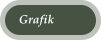Grafik